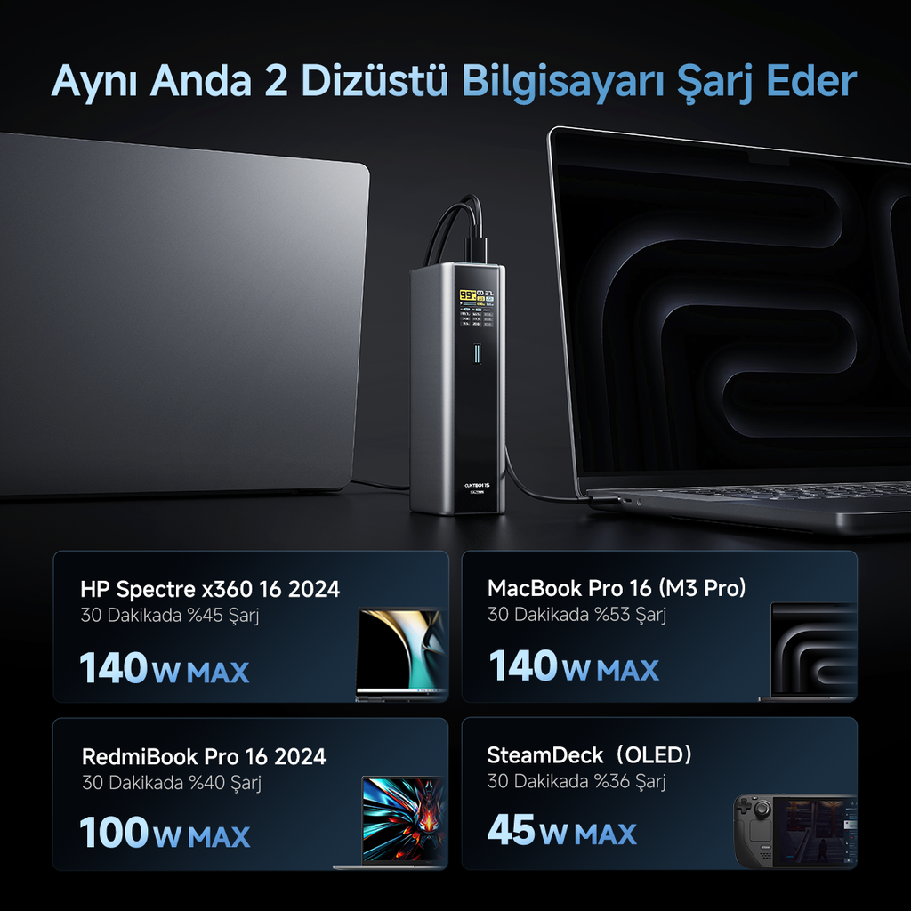 CUKTECH 15 Ultra 20000 mAh 165W PD 3.1 Powerbank | Laptop, iPhone, MacBook, Samsung ve Diğer Cihazlarla Uyumlu Dijital Ekranlı Hızlı Şarj Cihazı