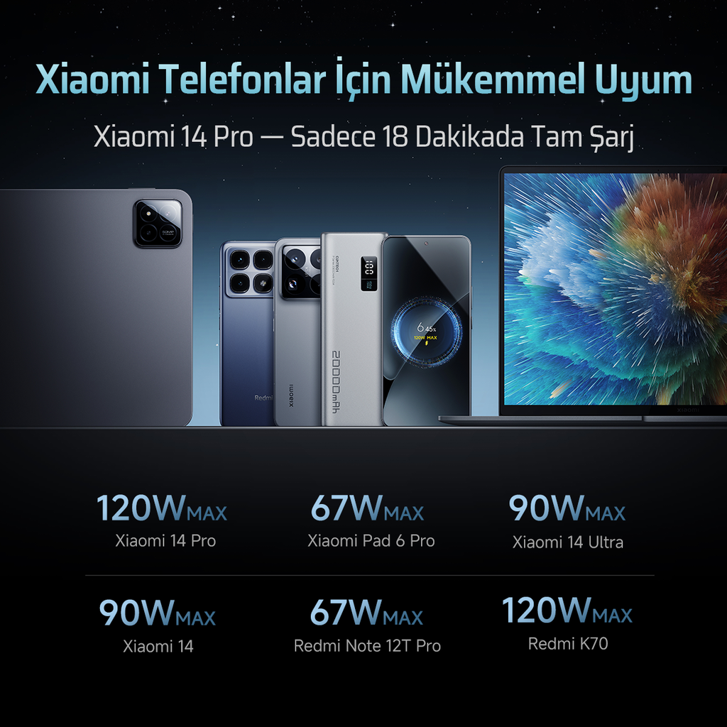 CUKTECH 15 Powerbank 20000 mAh | 150 W PD3.1 Süper Hızlı Şarj | 3 Port (2C1A) | TFT Ekranlı Taşınabilir Şarj Cihazı – Laptop, MacBook, iPhone, Samsung, Xiaomi ile Uyumlu