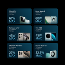 CUKTECH 15 SE Powerbank 20000 mAh | 100 W PD3.1 Süper Hızlı Şarj | 3 Port (2C1A) | TFT Ekranlı Taşınabilir Şarj Cihazı – Laptop, MacBook, iPhone, Samsung, Xiaomi ile Uyumlu