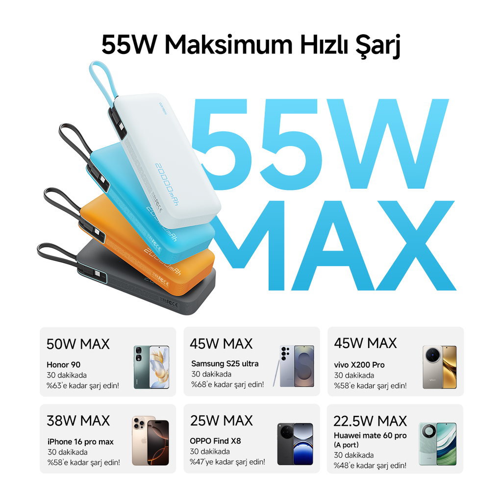 CUKTECH 25 Powerbank 20000 mAh | 55 W PD3.0 Hızlı Şarj | 2 Port (Type-C + USB-A) | Kompakt Taşınabilir Şarj Cihazı – Laptop, MacBook, iPhone, Samsung, Xiaomi ile Uyumlu
